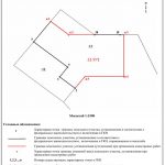 Межевание земельного участка после 1 января 2018